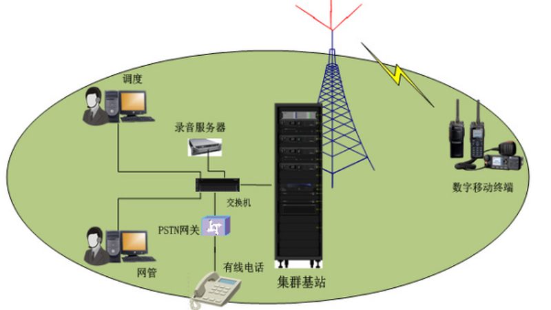 通信设备批发流程揭秘：从选型到交付的每一步