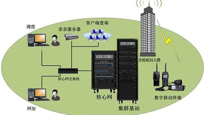 通信设备生产厂家直销：如何规避潜在风险**